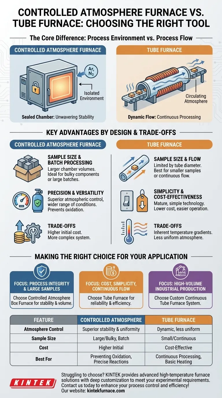 Quali sono i vantaggi di un forno ad atmosfera controllata rispetto ai forni a tubo? Controllo del processo superiore per materiali sensibili Guida Visiva