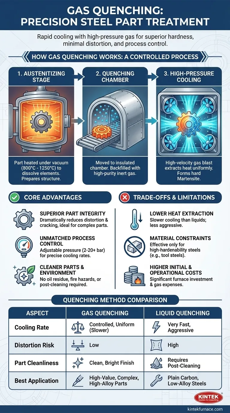 What is gas quenching in steel part treatment? Achieve Superior Hardness with Controlled Cooling Visual Guide