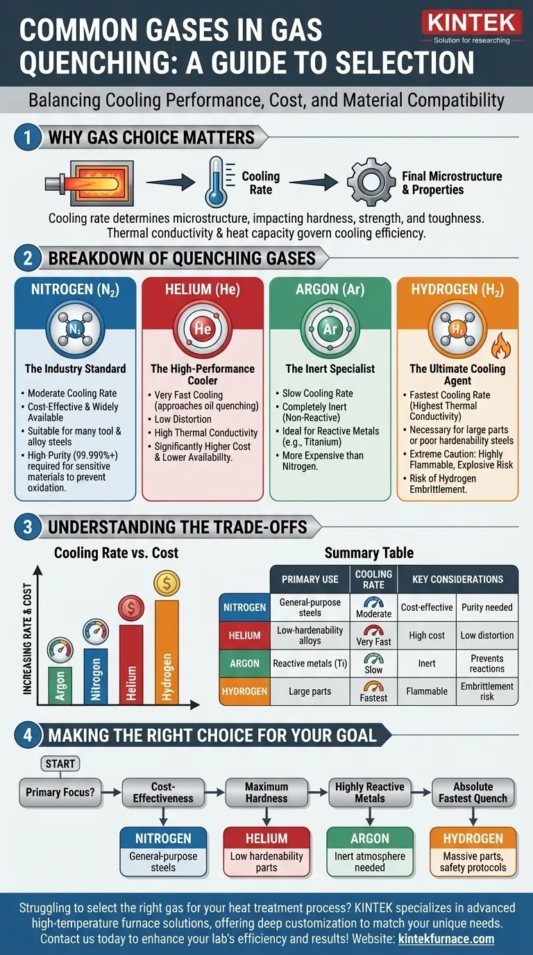 What gases are commonly used in gas quenching applications? Optimize Cooling for Superior Metal Properties Visual Guide