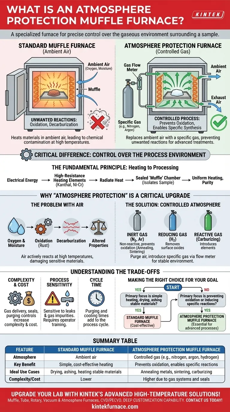 Cos'è un forno a muffola con protezione dell'atmosfera? Ottenere un trattamento termico preciso in ambienti controllati Guida Visiva