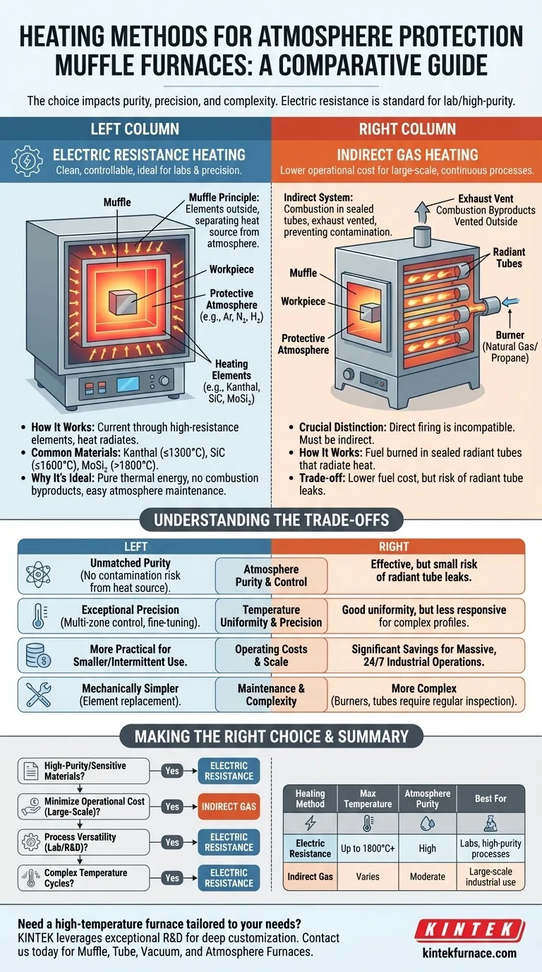 What are the common heating methods used in atmosphere protection muffle furnaces? Choose the Right Method for Your Lab Visual Guide