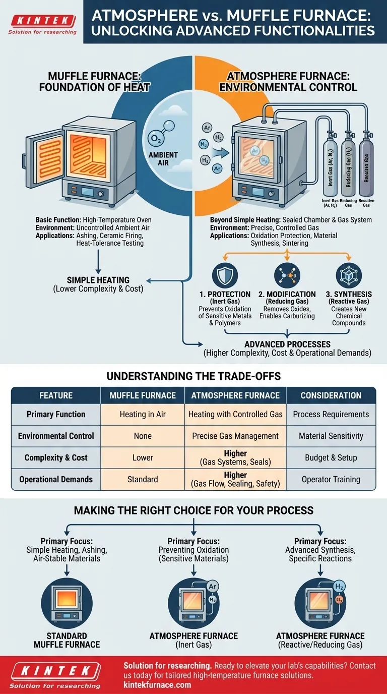 与马弗炉相比，气氛炉提供了哪些额外的功能？解锁先进材料加工 图解指南