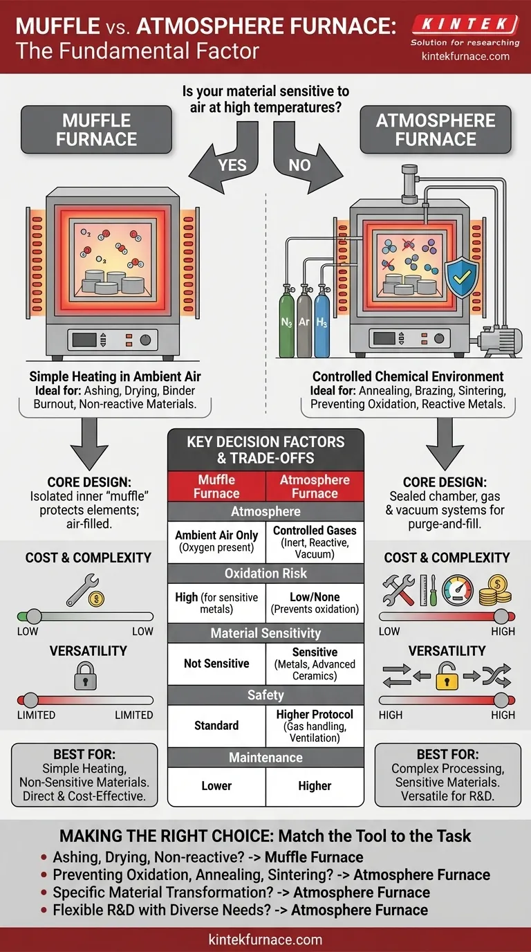 ما هي العوامل التي يجب مراعاتها عند الاختيار بين فرن الكالسيوم (Muffle furnace) وفرن الغلاف الجوي (Atmosphere furnace)؟ ابحث عن فرن المختبر المثالي لك دليل مرئي