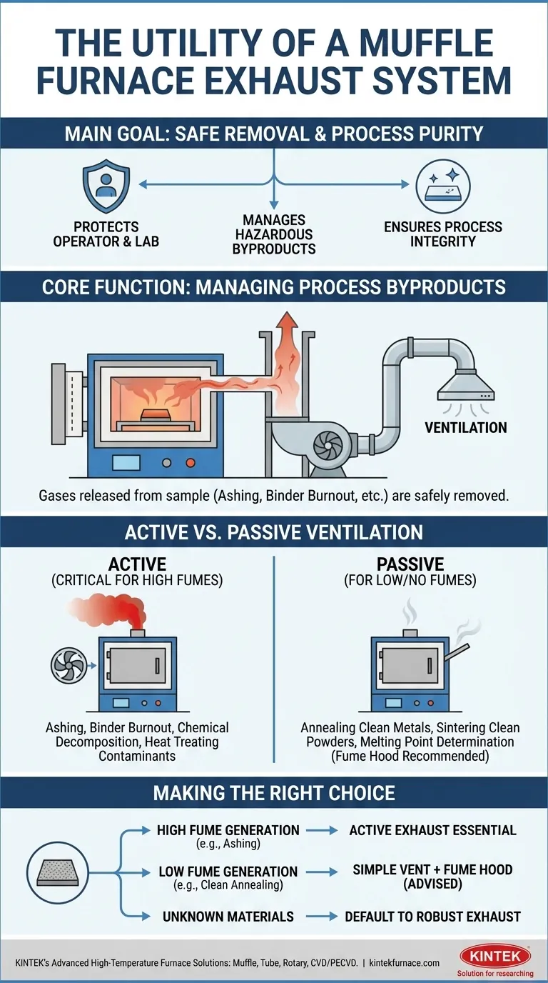 ¿Cuál es la principal utilidad del sistema de escape en un horno mufla? Eliminar de forma segura los gases peligrosos para la seguridad del laboratorio Guía Visual
