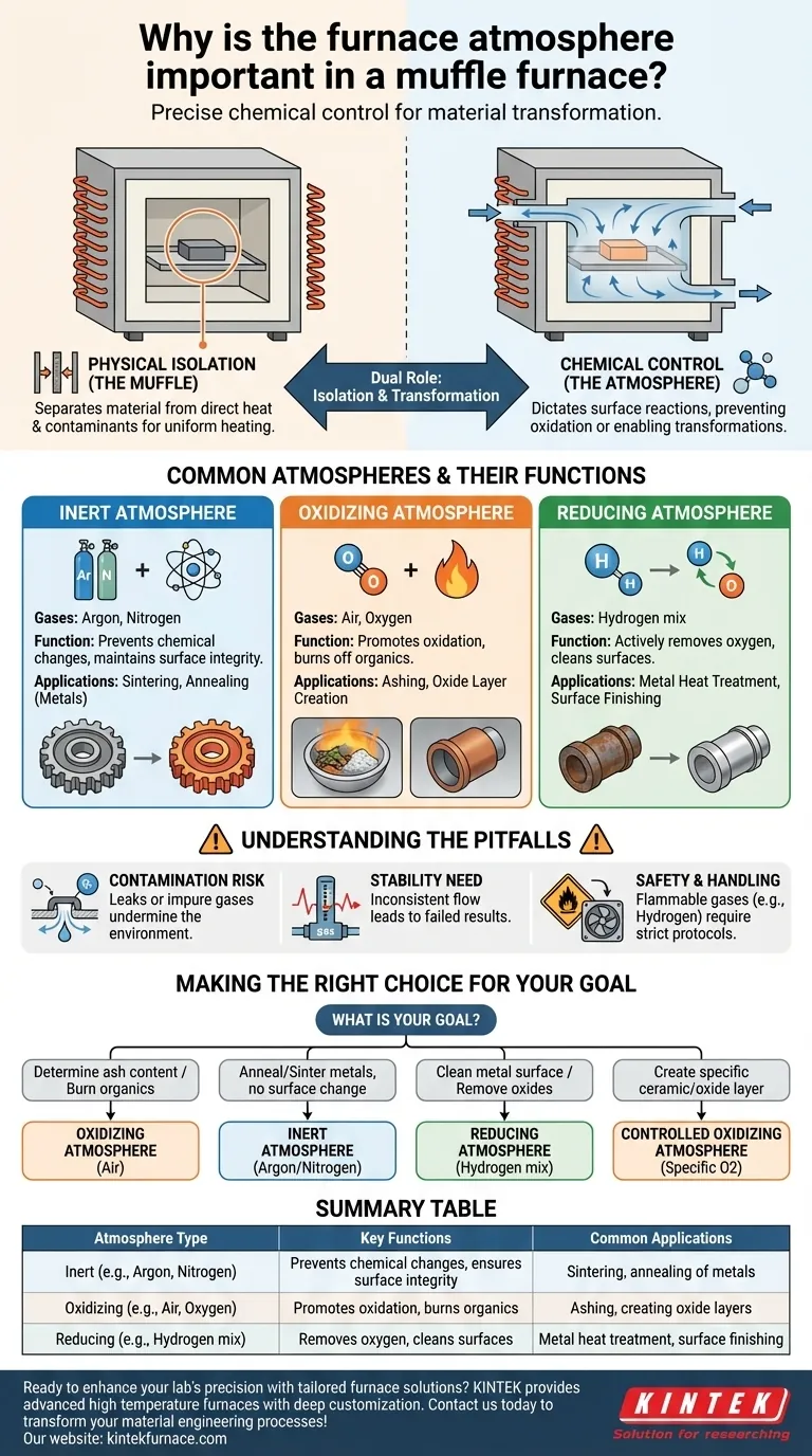 Why is the furnace atmosphere important in a muffle furnace? Unlock Precise Material Control Visual Guide