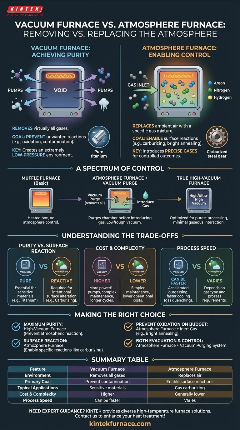 O que é um forno a vácuo e como ele difere de um forno com atmosfera? Escolha o Tratamento Térmico Certo para o Seu Laboratório Guia Visual