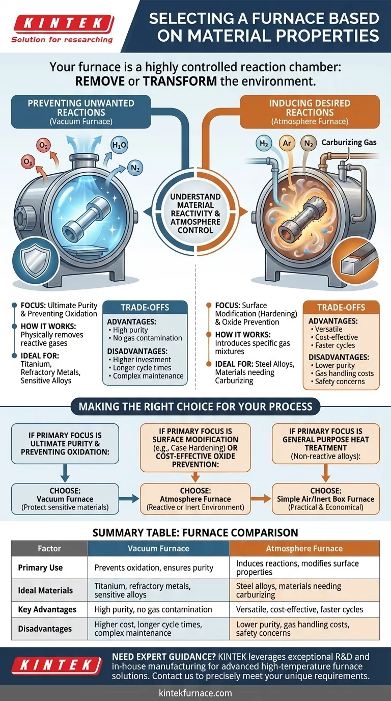 Welche Faktoren sollten bei der Auswahl eines Ofens auf der Grundlage von Materialeigenschaften berücksichtigt werden? Gewährleistung einer optimalen Wärmebehandlung Visuelle Anleitung