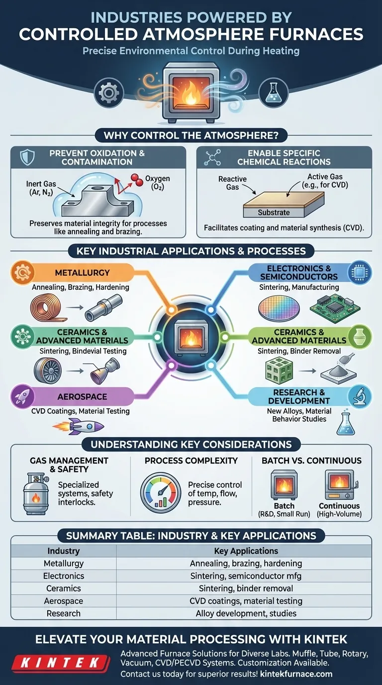ما هي الصناعات التي تستخدم أفران الغلاف الجوي المتحكم فيه بشكل شائع؟ افتح الدقة في التصنيع عالي التقنية دليل مرئي