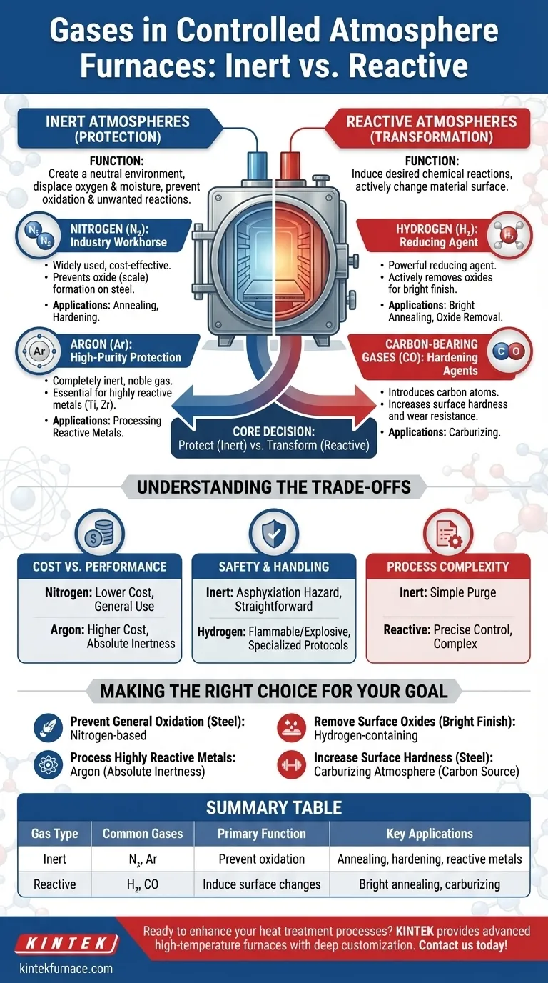 Quais tipos de gases são usados em fornos de atmosfera controlada? Otimize a Proteção e Transformação de Materiais Guia Visual
