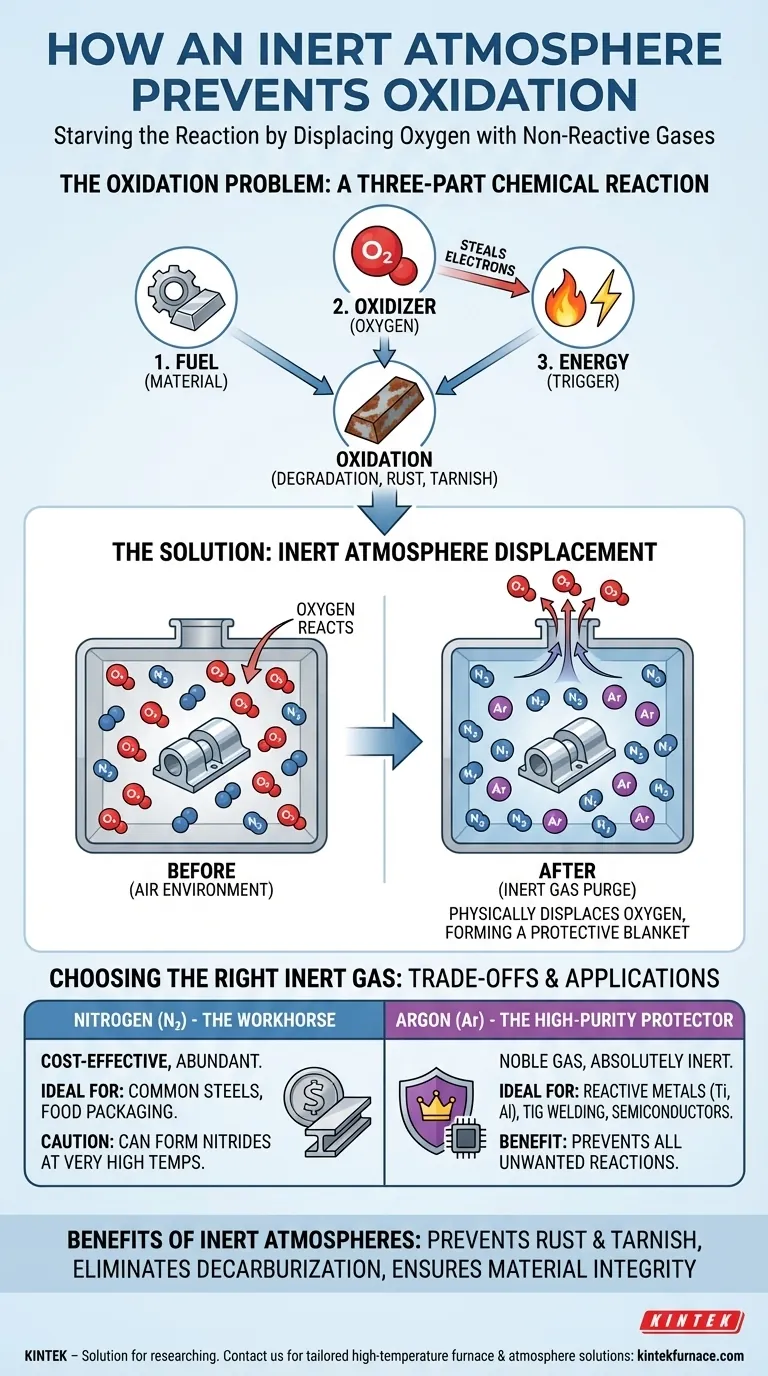 How does an inert atmosphere prevent oxidation? Shield Materials from Oxygen Damage Visual Guide