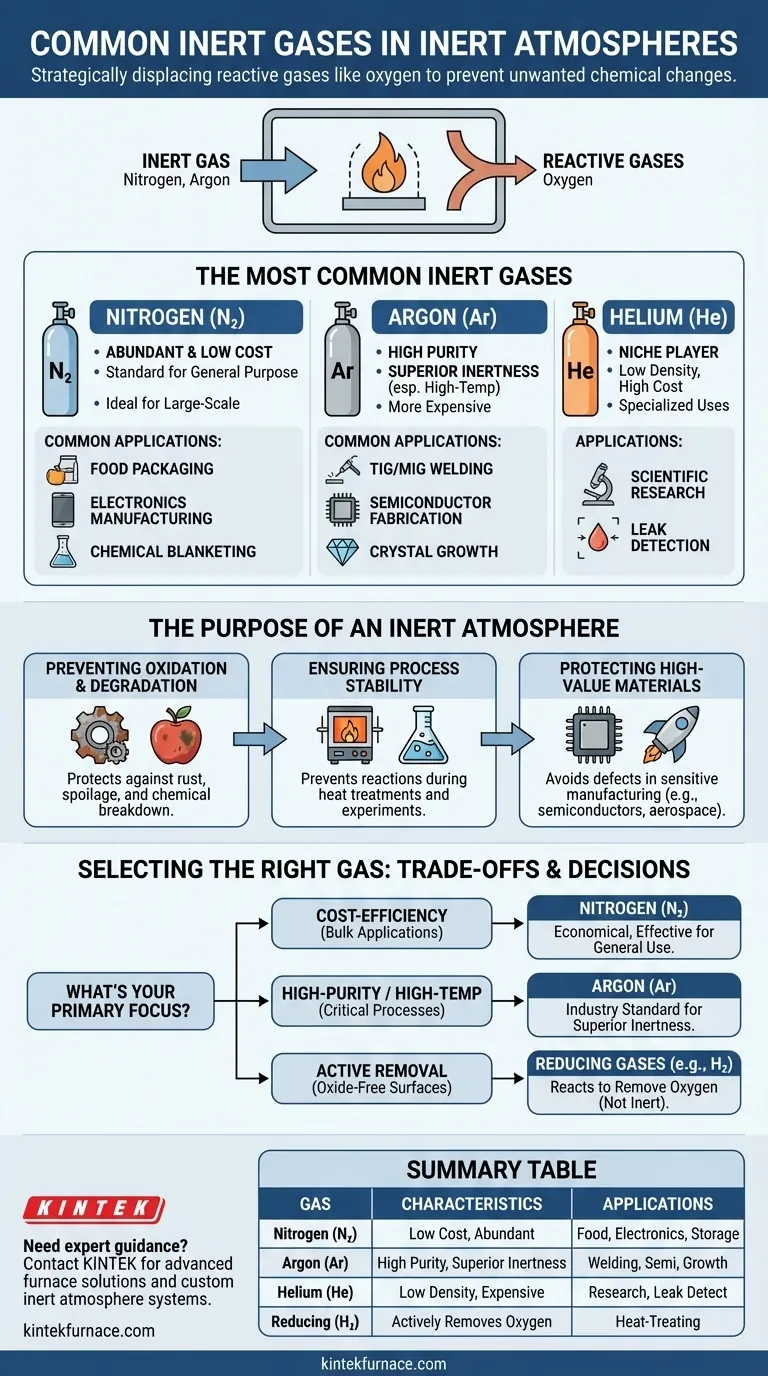 不活性雰囲気で使用される不活性ガスの例にはどのようなものがありますか？窒素またはアルゴンでプロセスを最適化しましょう ビジュアルガイド