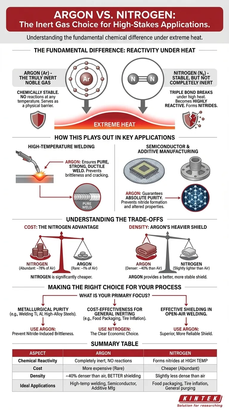 Perché l'argon è preferito all'azoto in alcune applicazioni? Garantire la purezza nei processi ad alta temperatura Guida Visiva