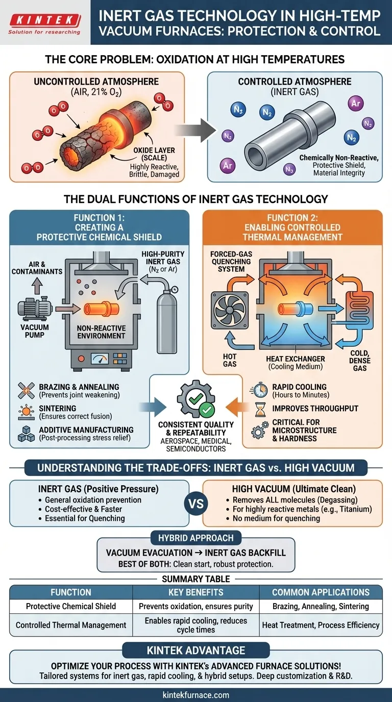 高温雰囲気真空炉における不活性ガス技術の用途は何ですか？材料保護と冷却時間の短縮 ビジュアルガイド