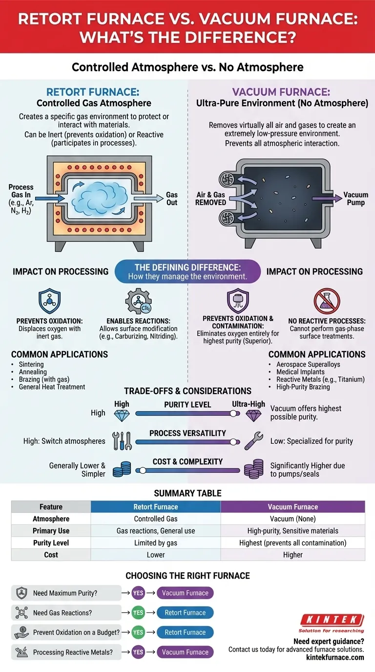 How does a retort furnace differ from a vacuum furnace? Choose the Right Heat Treatment for Your Materials Visual Guide
