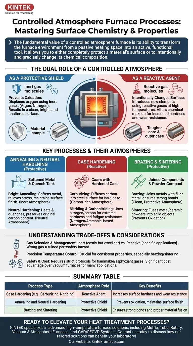 어떤 열처리 공정이 제어 분위기 용로의 혜택을 받습니까? 정밀도로 재료 특성 향상 시각적 가이드