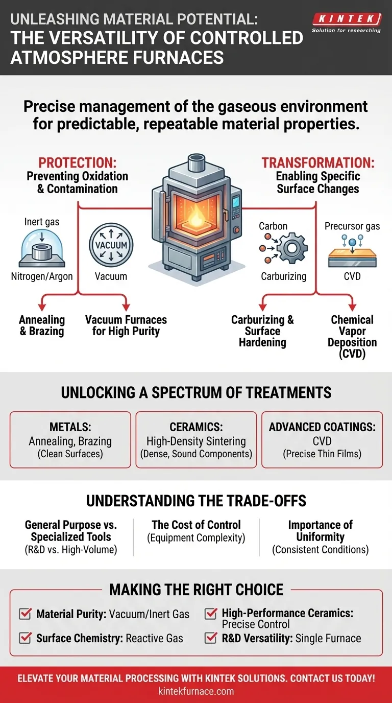 Como a versatilidade de um forno de atmosfera controlada beneficia o processamento de materiais? Desvende a Engenharia de Materiais Precisa Guia Visual