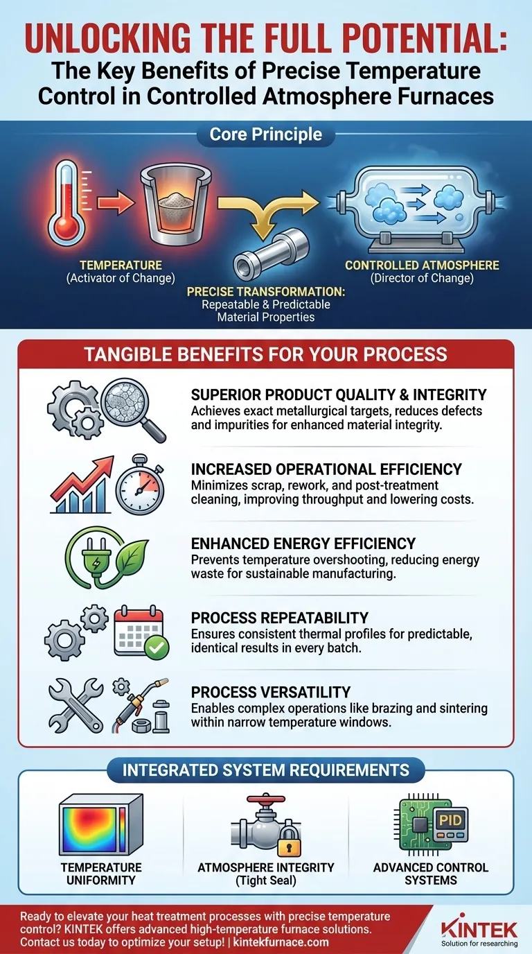 Quais são os principais benefícios do controle preciso de temperatura em um forno de atmosfera controlada? Desbloqueie Qualidade e Eficiência Superiores Guia Visual