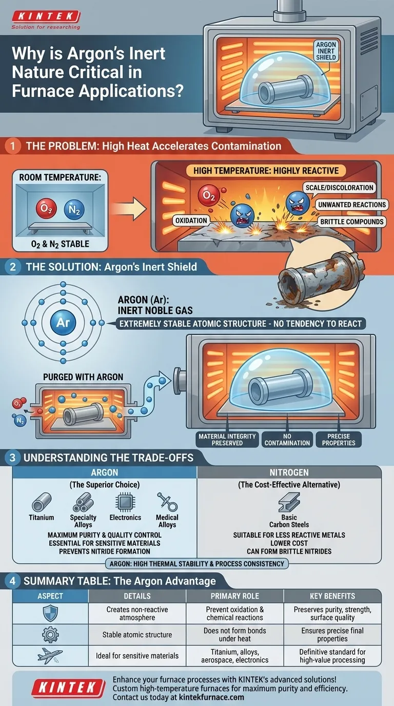 Why is argon's inert nature important in furnace applications? Protect Materials from High-Temperature Reactions Visual Guide