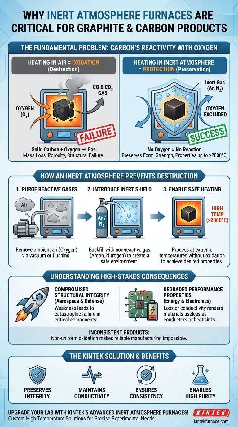 Perché i forni a atmosfera inerte sono importanti per i prodotti in grafite e carbonio? Prevenire l'ossidazione e garantire risultati ad alte prestazioni Guida Visiva