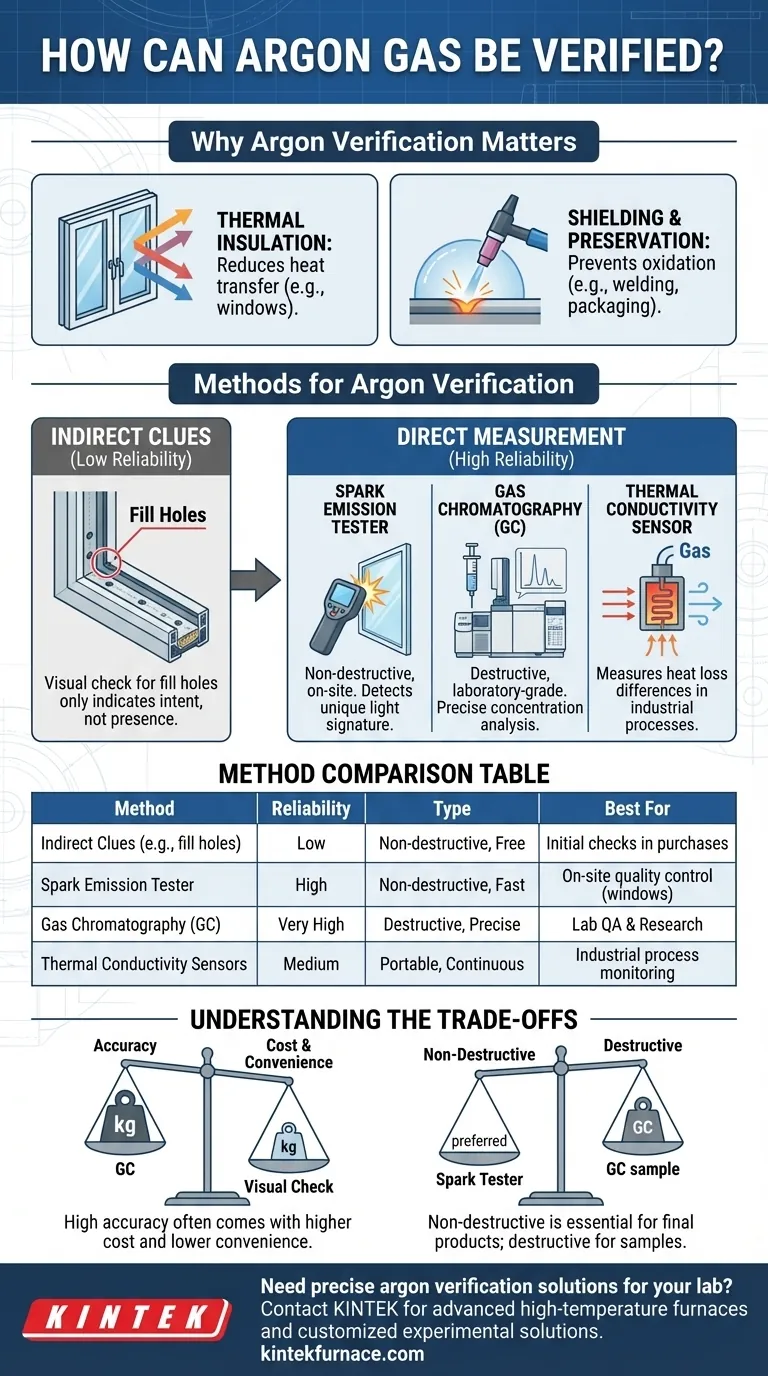 Como a presença de argônio pode ser verificada em certas aplicações? Garanta uma Detecção Precisa com Métodos Comprovados Guia Visual