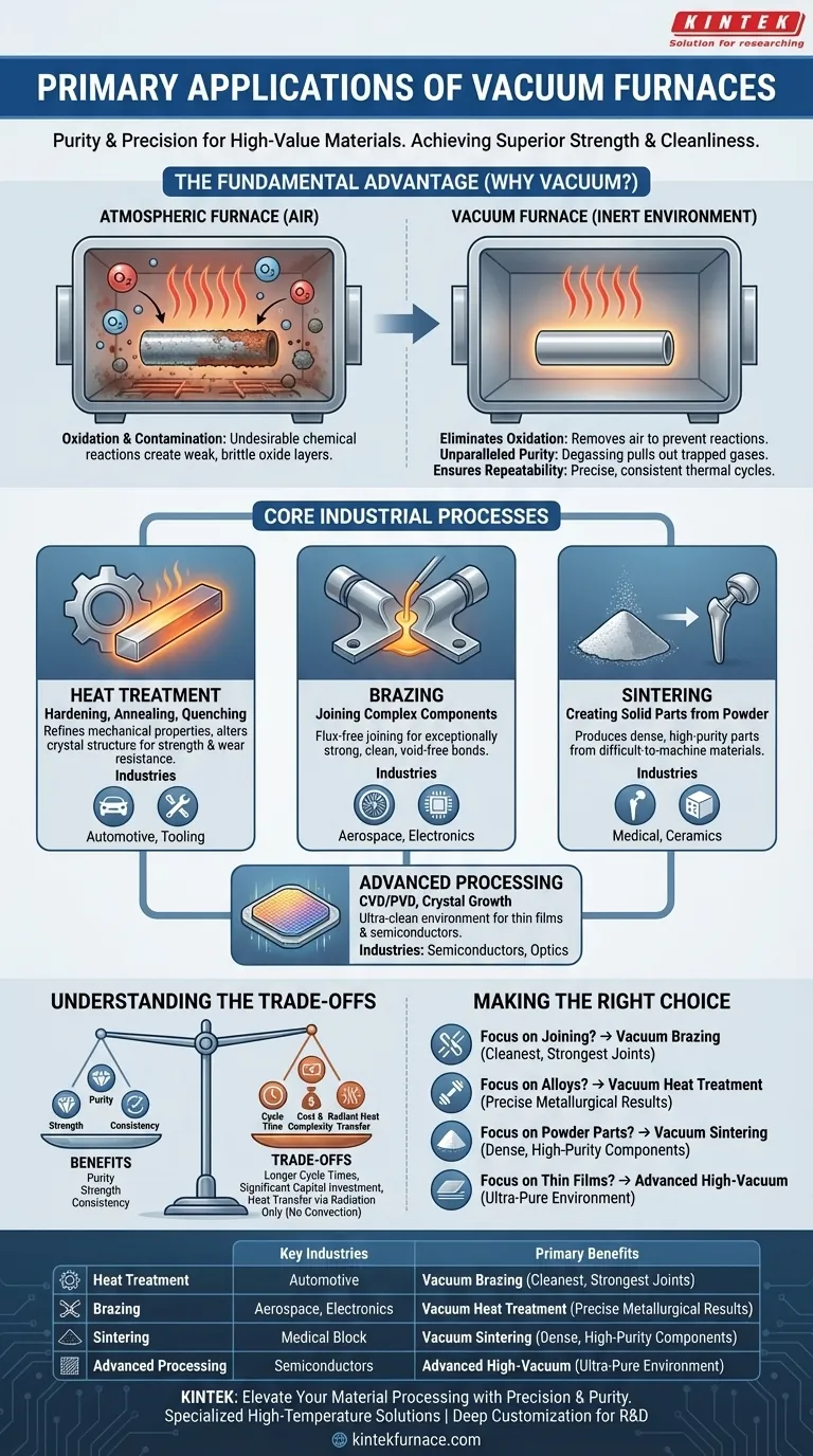 What are the primary applications of vacuum furnaces? Achieve High-Purity Heat Treatment for Aerospace and Medical Visual Guide