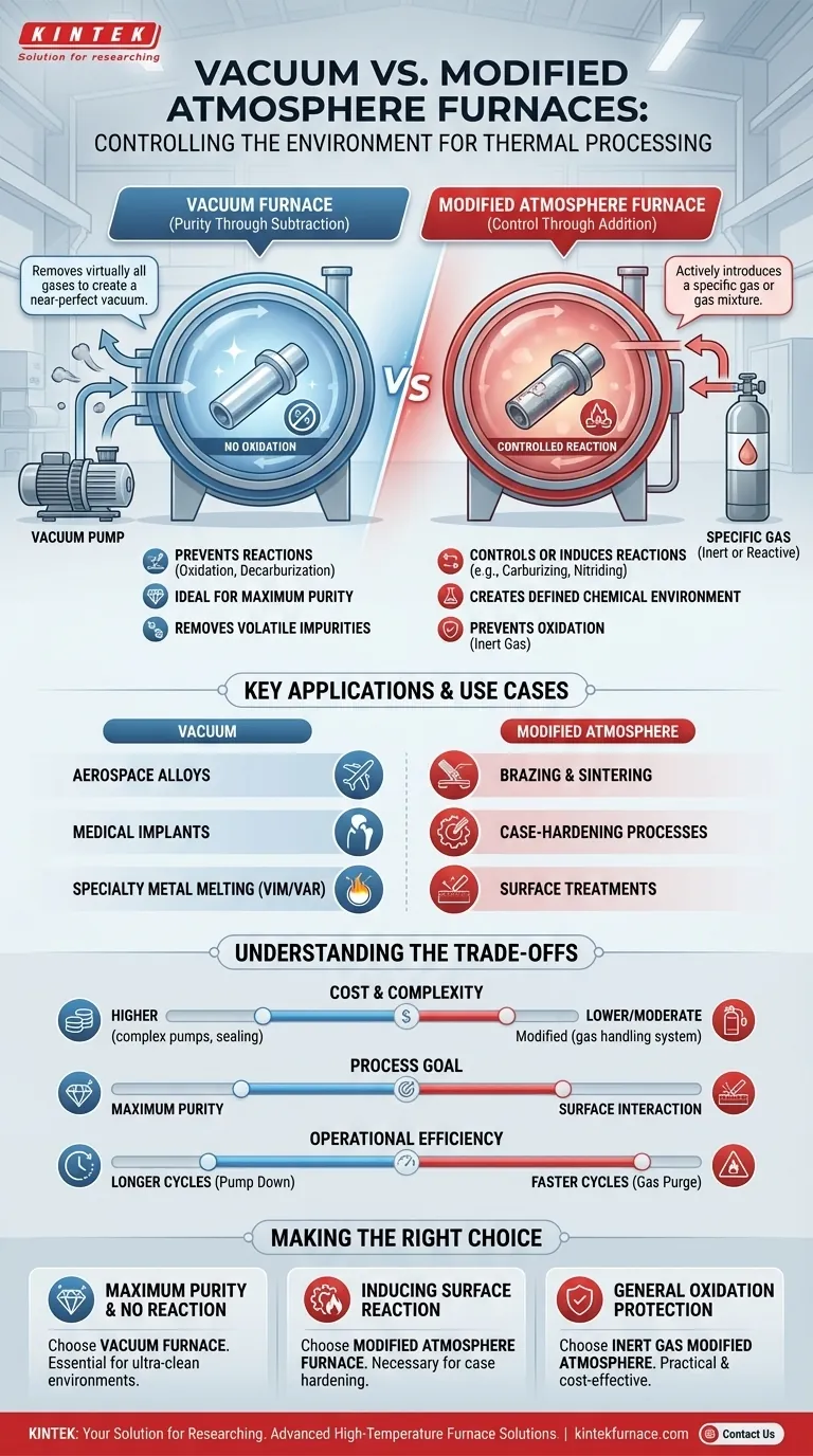 What are modified atmosphere furnaces and how do they differ from vacuum furnaces? Choose the Right Furnace for Your Process Visual Guide