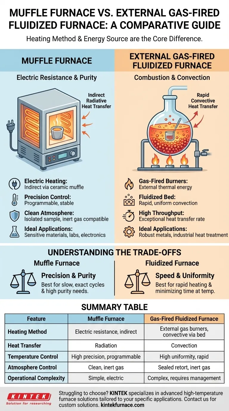 What is the difference between a muffle furnace and an external gas-fired fluidized furnace? Choose the Right High-Temperature Furnace for Your Lab Visual Guide
