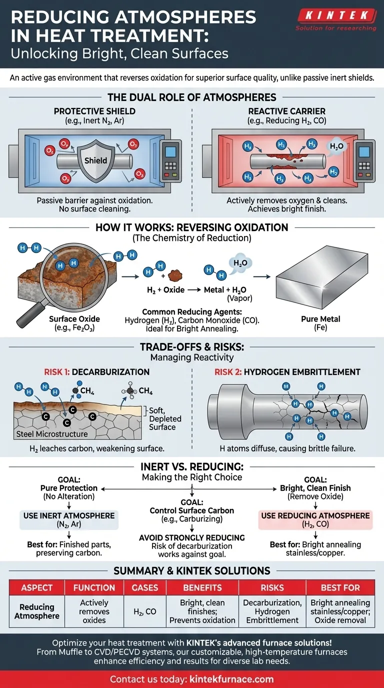 In che modo un'atmosfera riducente influisce sui processi di trattamento termico? Migliorare la qualità e il controllo della superficie Guida Visiva