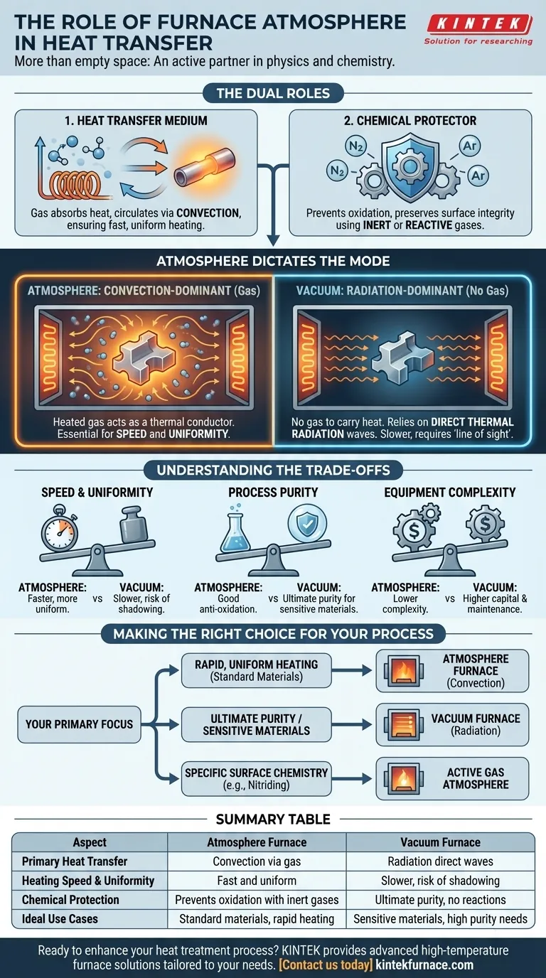 What role does the furnace atmosphere play in heat transfer? Optimize Your Process with KINTEK Visual Guide