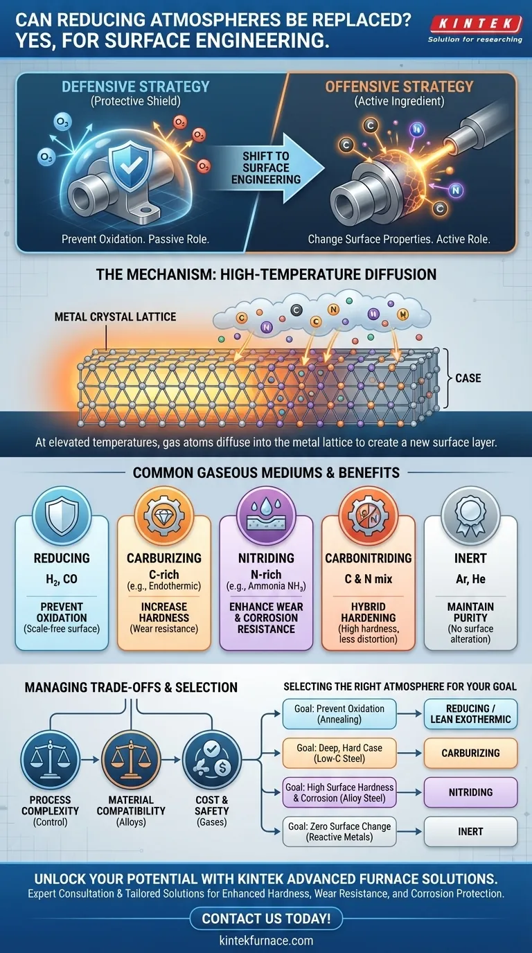 Can the reducing atmosphere be replaced with other gaseous mediums? Explore Advanced Surface Engineering Solutions Visual Guide