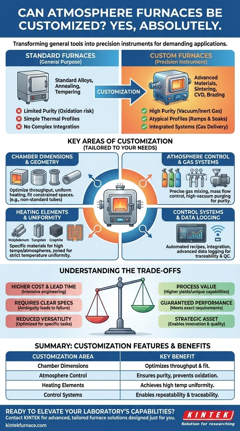 Fornos a vácuo e com atmosfera controlada podem ser personalizados para aplicações específicas? Desbloqueie a Precisão para Seus Processos Únicos Guia Visual