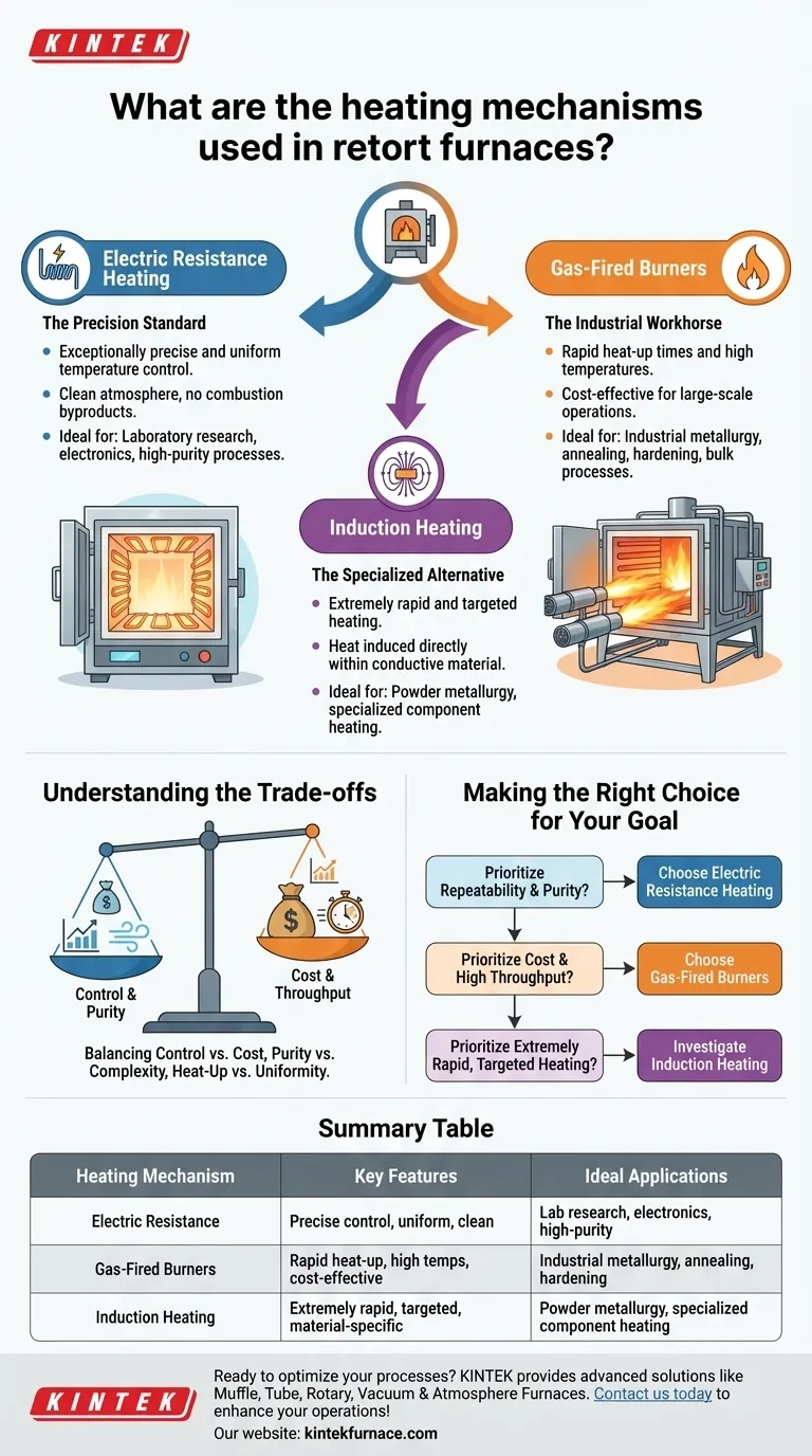 Quali sono i meccanismi di riscaldamento utilizzati nei forni a muffola? Scegli il riscaldamento giusto per il tuo laboratorio o la tua industria Guida Visiva