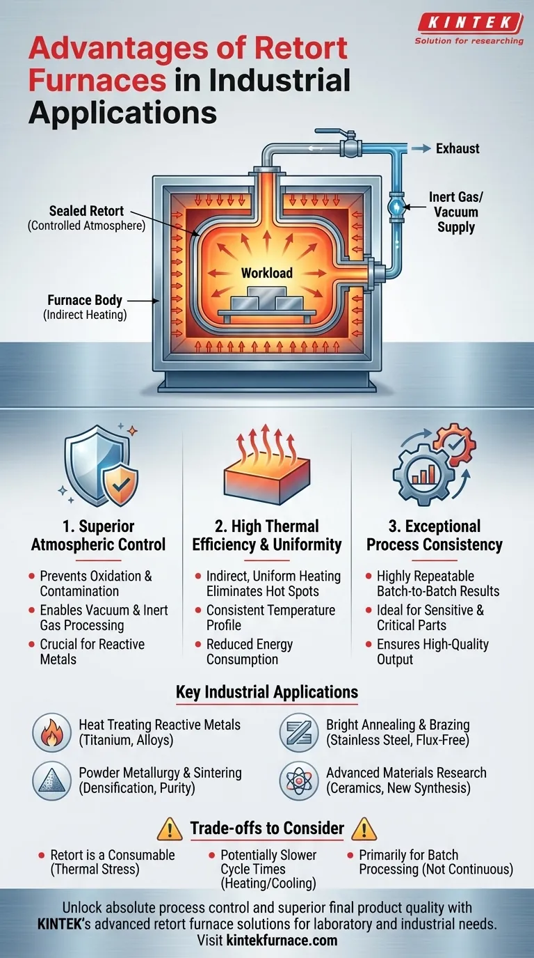 Quali vantaggi offrono i forni a muffola nelle applicazioni industriali? Controllo superiore per risultati di alta qualità Guida Visiva