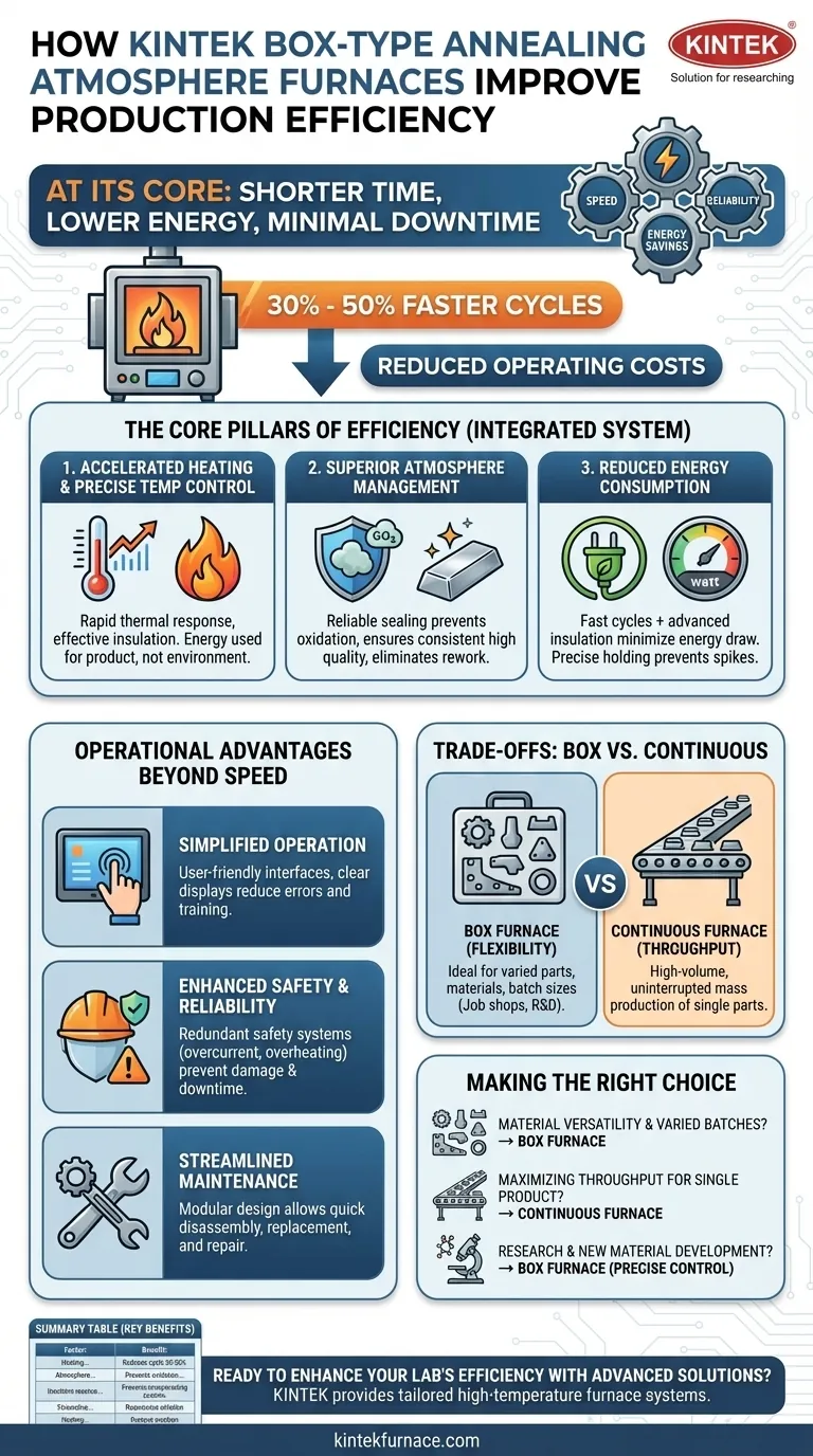 How does the box type annealing atmosphere furnace improve production efficiency? Boost Throughput and Cut Costs Visual Guide