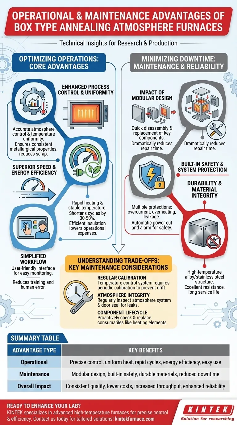 What are the operational and maintenance advantages of the box type annealing atmosphere furnace? Boost Efficiency and Cut Costs Visual Guide
