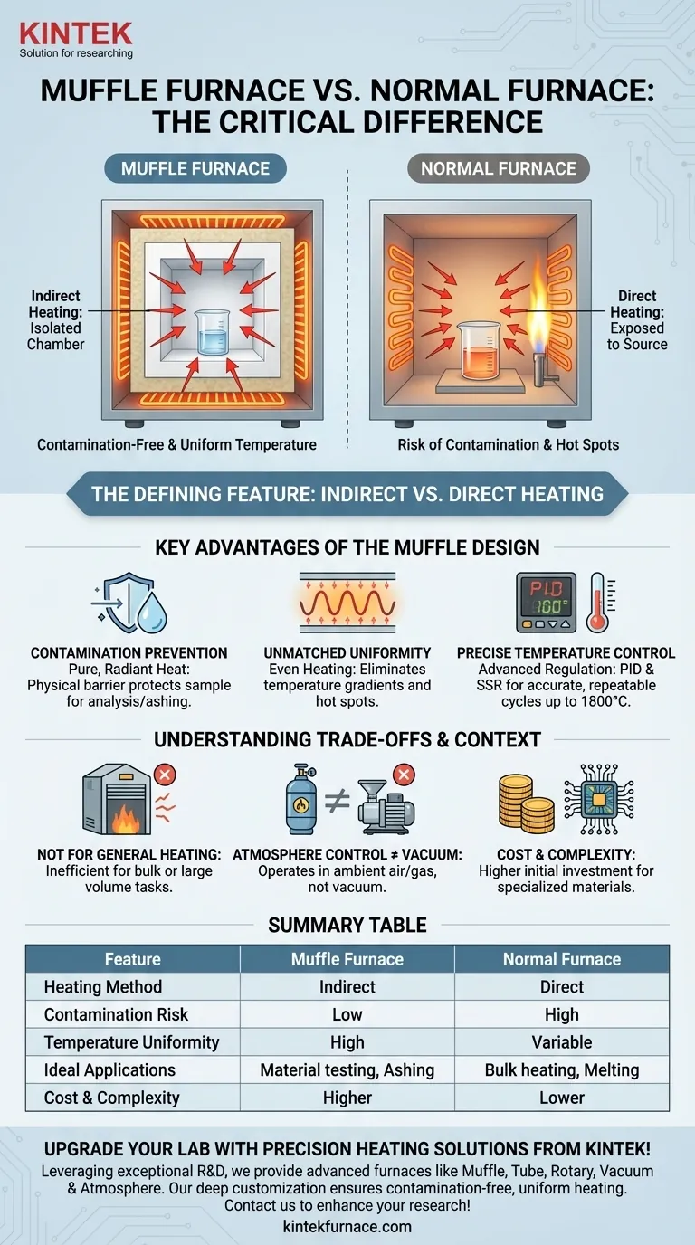 How does a muffle furnace differ from a normal furnace? Discover Precision Heating Solutions Visual Guide