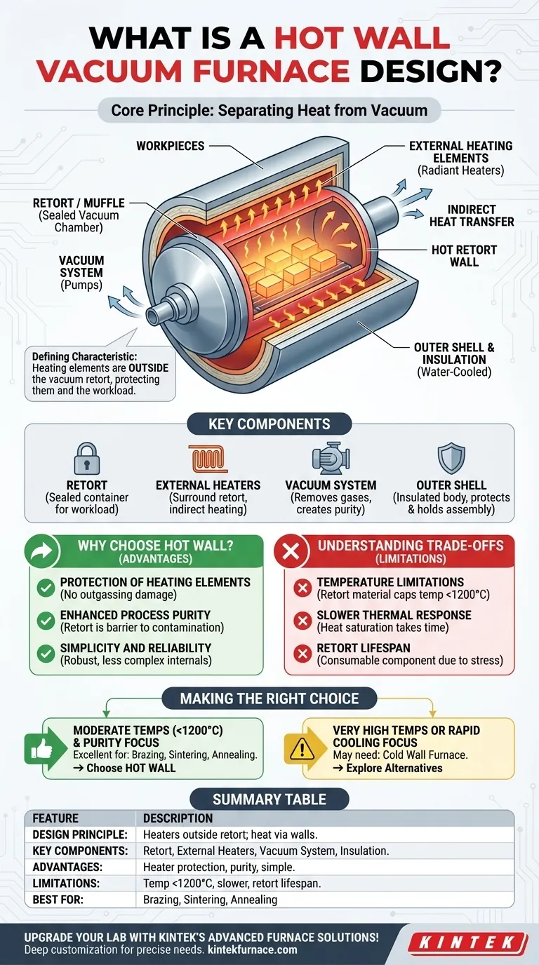 ما هو تصميم فرن التفريغ ذو الجدار الساخن؟ اكتشف فوائده وتطبيقاته الرئيسية دليل مرئي