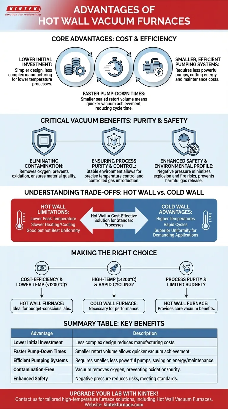 Quali sono i vantaggi dei forni sottovuoto a parete calda? Costi inferiori, evacuazione più rapida per il tuo laboratorio Guida Visiva