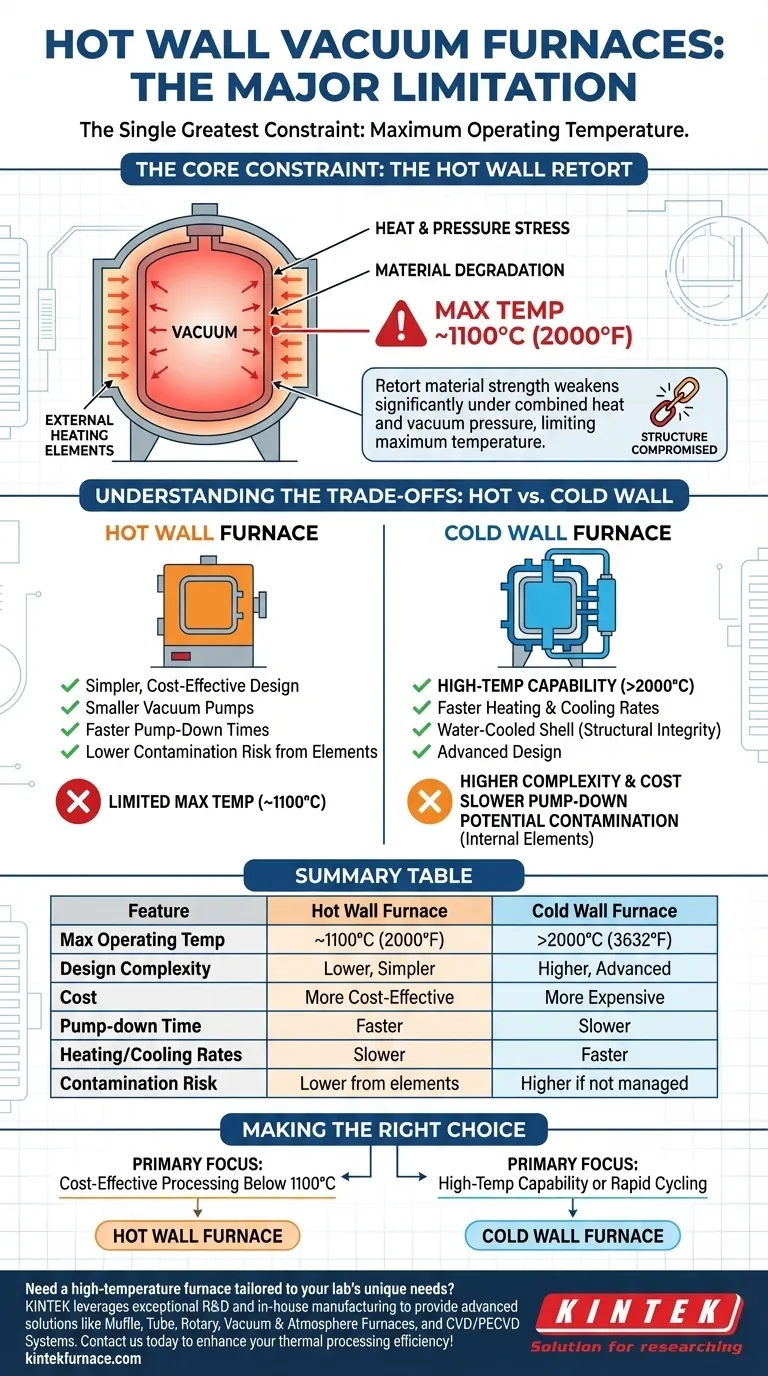 What is a major limitation of hot wall vacuum furnaces? Temperature Capability and Design Trade-offs Visual Guide