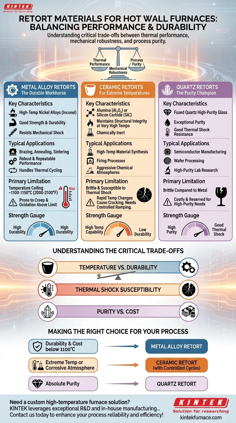 What materials can be used for retorts in hot wall furnaces? Choose the Right Material for Your Process Visual Guide