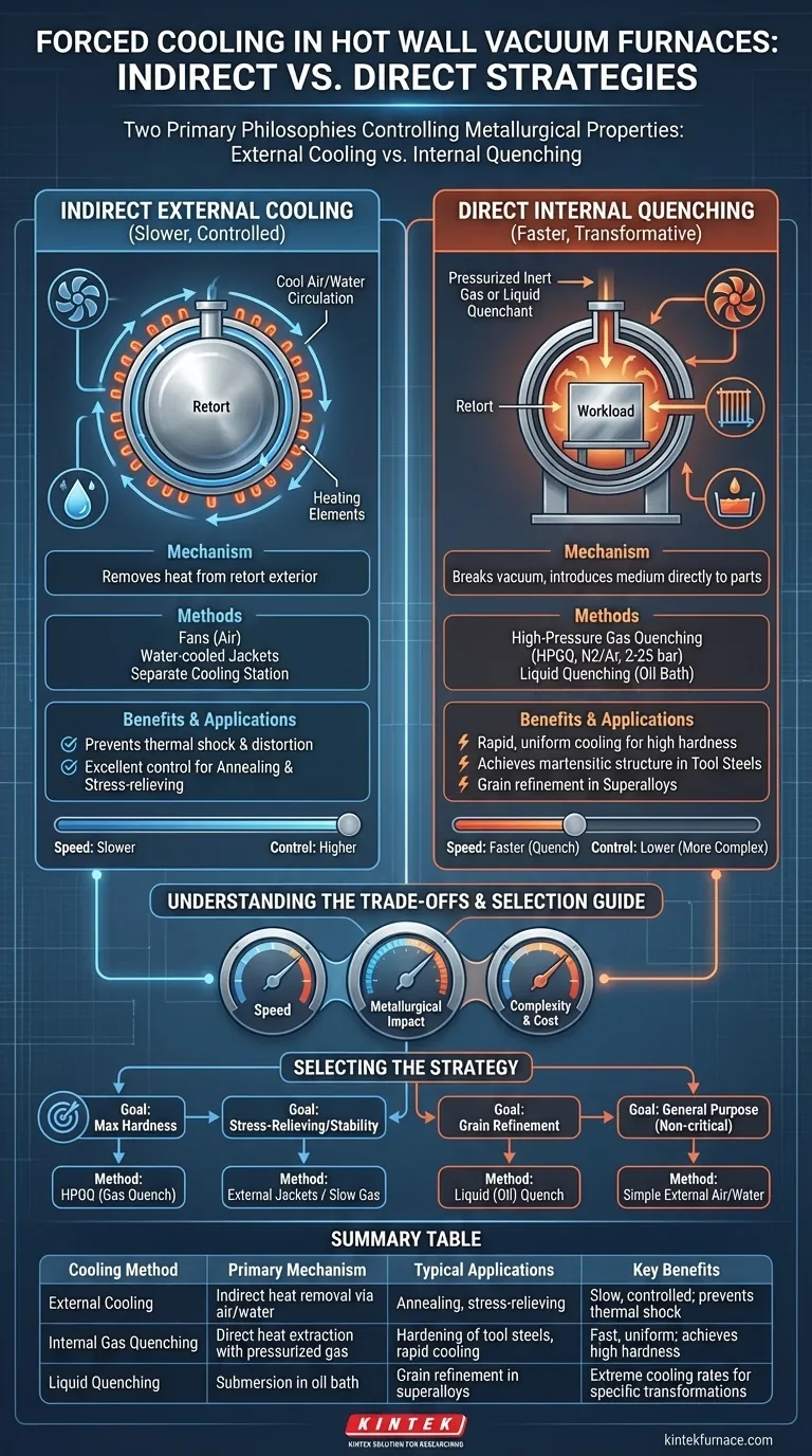 Come si ottiene il raffreddamento forzato nei forni a vuoto a parete calda? Ottimizzare le proprietà metallurgiche con il raffreddamento di precisione Guida Visiva