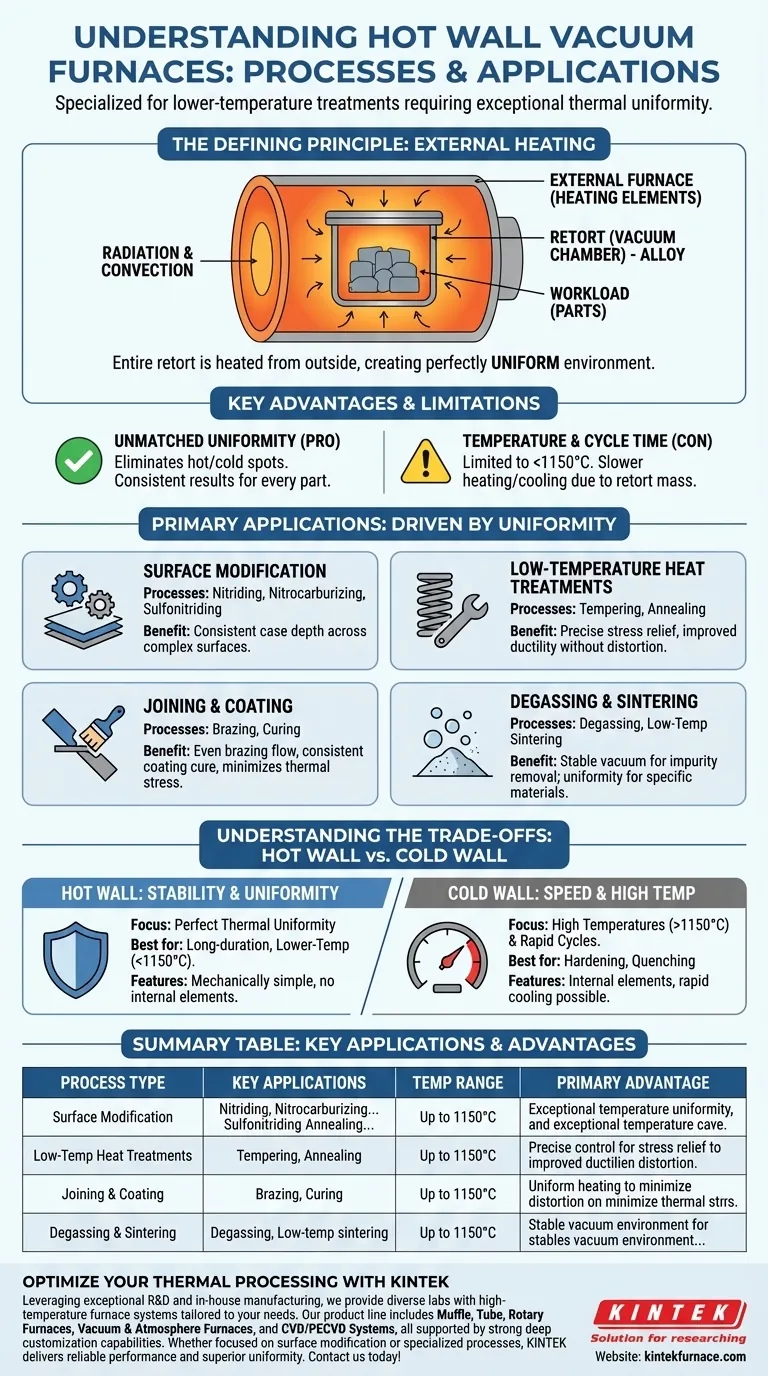 Para que processos os fornos a vácuo de parede quente são usados? Ideais para tratamentos térmicos de baixa temperatura precisos e uniformes Guia Visual