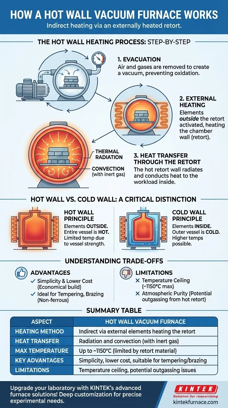 热壁真空炉中的加热过程是如何工作的？探索其间接加热的优势 图解指南