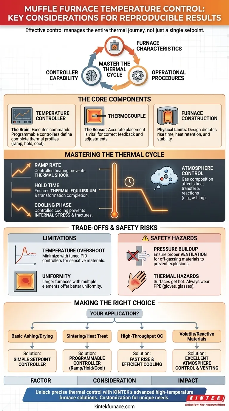 ما هي الاعتبارات الرئيسية للتحكم في درجة الحرارة عند استخدام فرن الكبّة؟ أتقن الإدارة الحرارية الدقيقة دليل مرئي