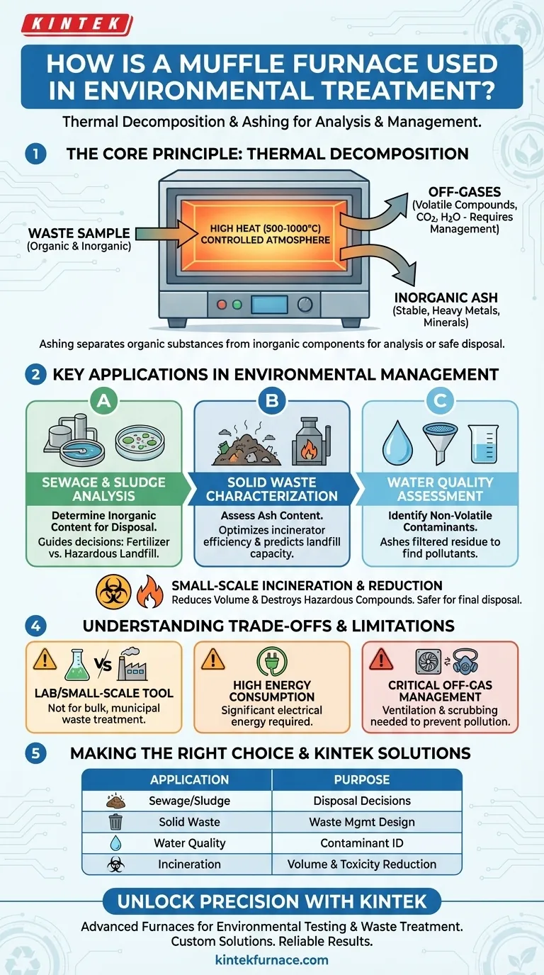 Como um forno mufla é usado no tratamento ambiental? Essencial para Análise de Resíduos e Incineração em Pequena Escala Guia Visual