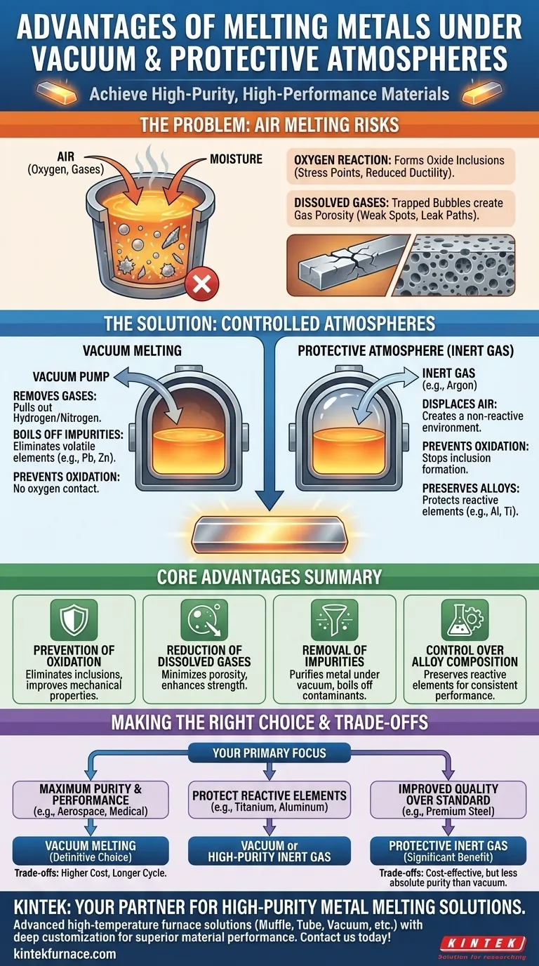 What are the main advantages of melting metals under vacuum or protective atmospheres? Achieve High-Purity, Superior Metal Performance Visual Guide
