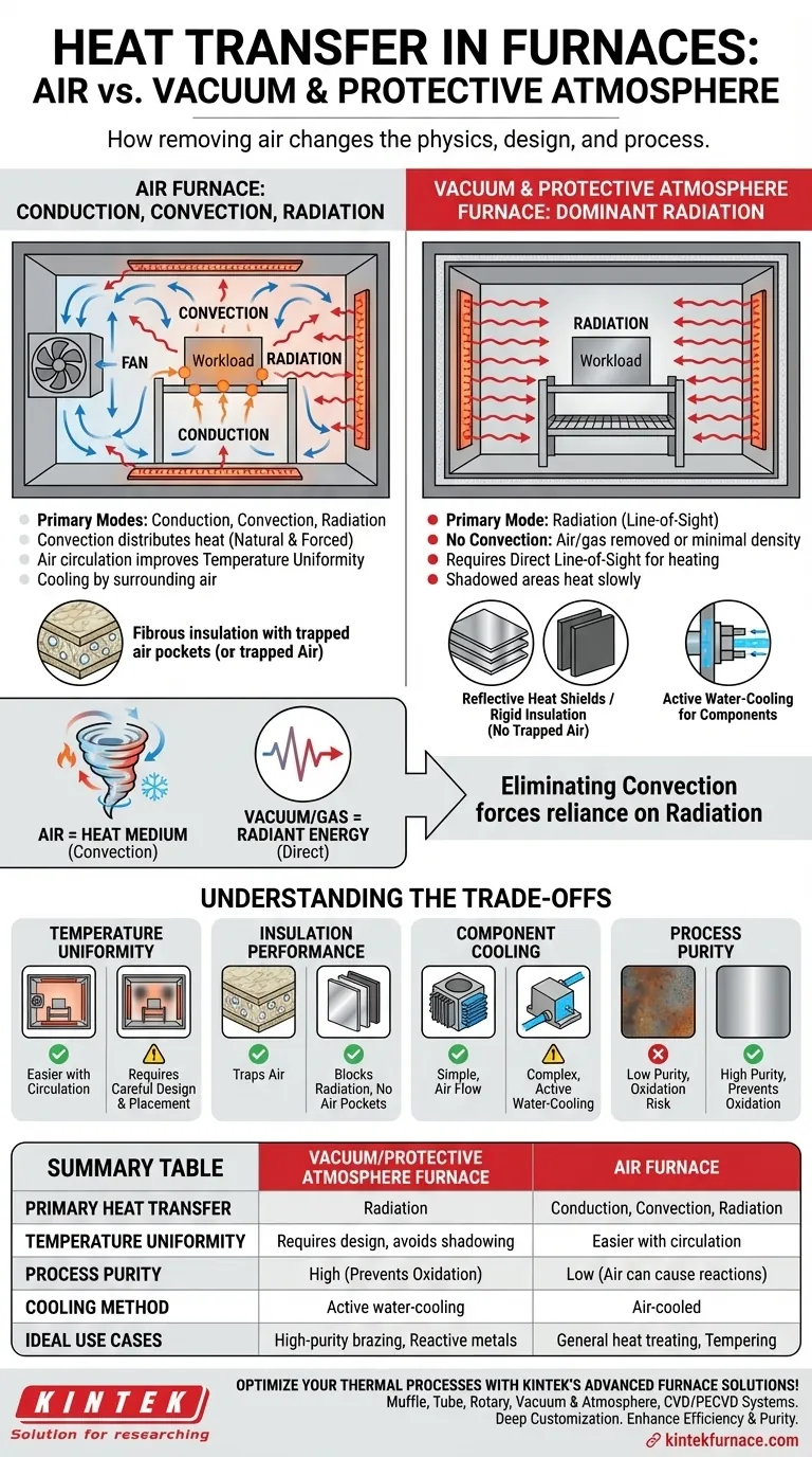 How does heat transfer differ in vacuum vs. air furnaces? Key Insights for Your Lab Visual Guide