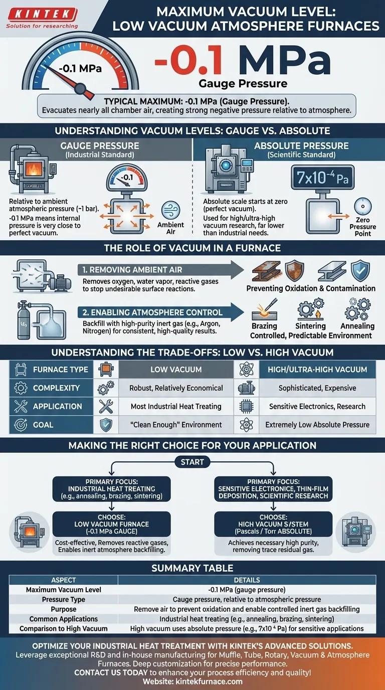 What is the maximum vacuum level for a low vacuum atmosphere furnace? Key Specs for Industrial Heat Treatment Visual Guide