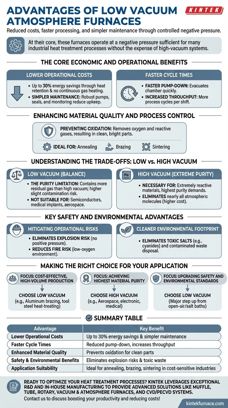 Quais são as vantagens dos fornos de atmosfera de vácuo baixo? Aumente a Eficiência e Reduza os Custos Guia Visual