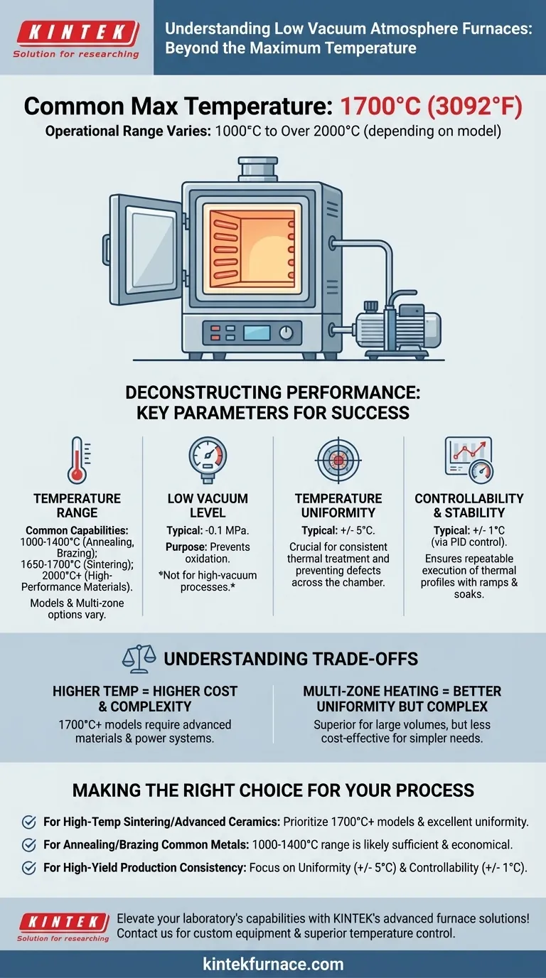 What is the maximum temperature a low vacuum atmosphere furnace can achieve? Unlock Precision Heat Treatment Solutions Visual Guide